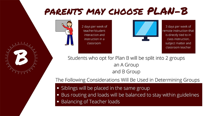 Plan B, which will have students attending in the classroom two days a week and remote learning three days a weeks