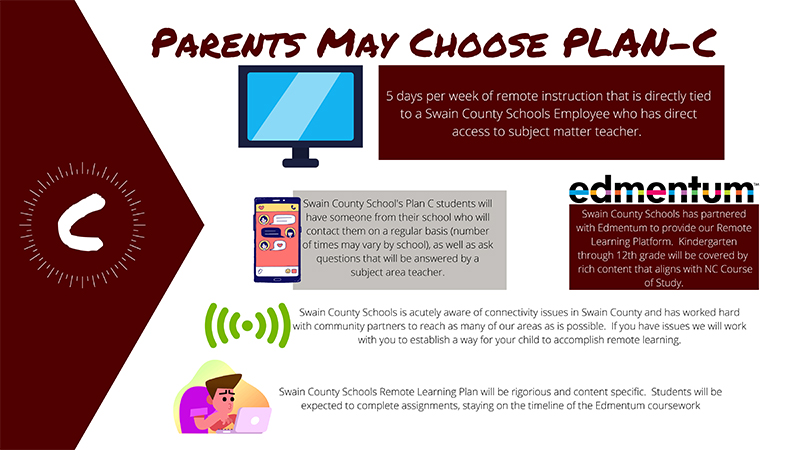 Plan C, which will have students be attending remotely full-time. 