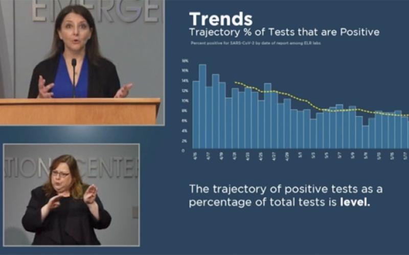 Dr. Mandy Cohen, NC State Health Secretary reviews the key indicators