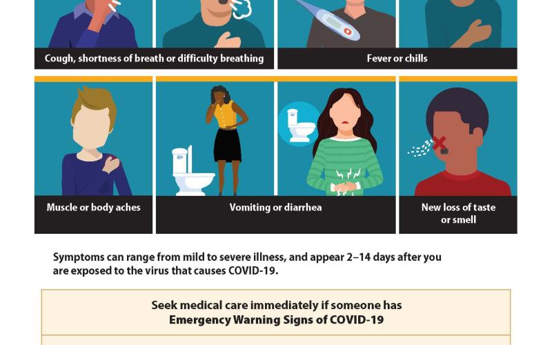 CDC COVID-19 symptoms