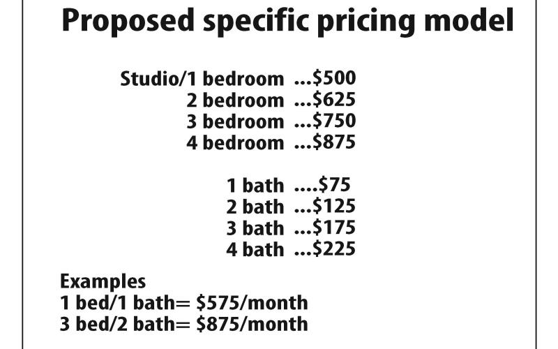Proposed rent