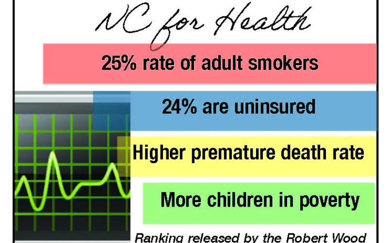Swain ranks 96th in the state for health