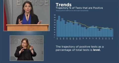 Dr. Mandy Cohen, NC State Health Secretary reviews the key indicators
