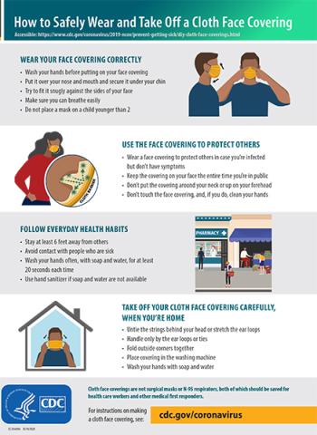 Recommendations on how to wear a face covering from the CDC