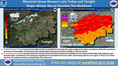 Winter weather (image from National Weather Service)