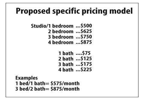 Proposed rent