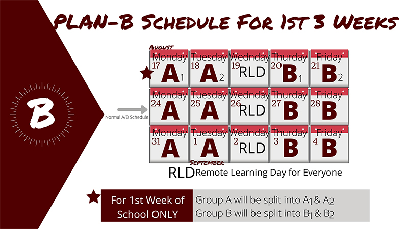 Plan B, there will be two groups. Group A will be in school on Mondays and Tuesdays and Group B will be there Thursdays and Fridays. 