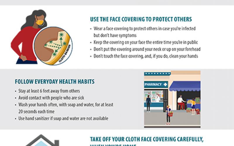 Recommendations on how to wear a face covering from the CDC